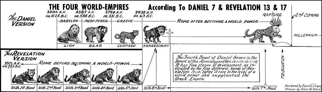studies in the book of daniel