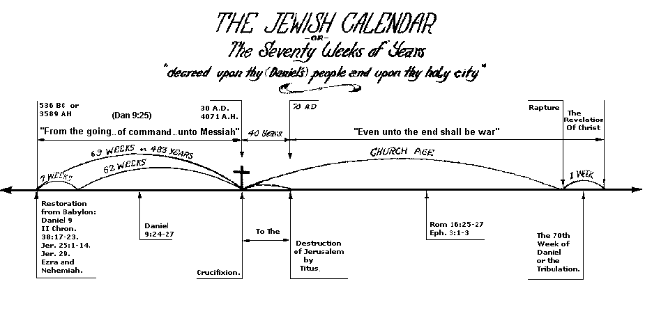 Biblical Research Studies Group-The 70 Week's of Daniel-Chart