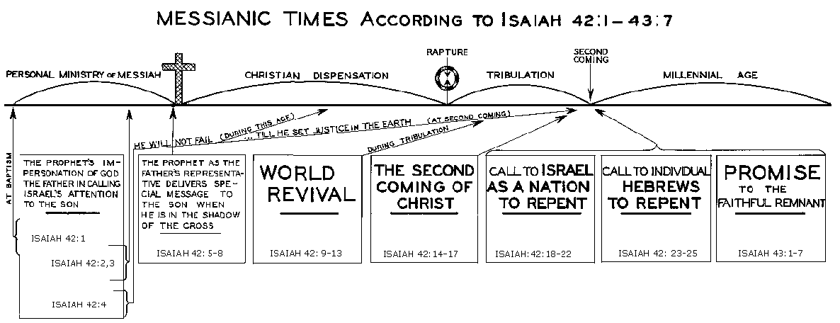 Biblical Research Studies Group-Messianic Times According to Isaiah